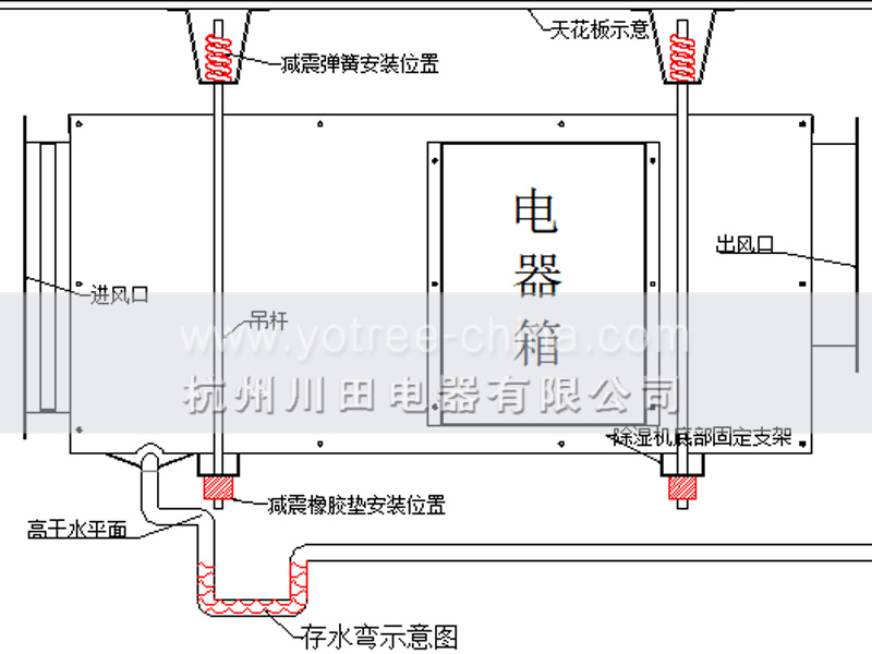 吊頂除濕機(jī)安裝注意事項(xiàng).jpg